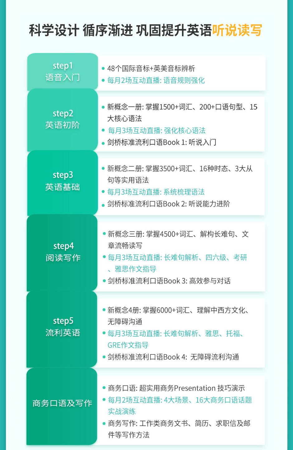 新东方在线新概念英语培训