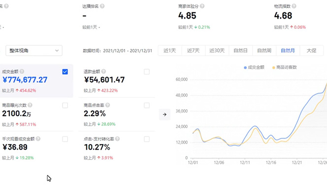 抖音无货源店群特训营:一个人在家就能做的副业,月入10000 -籽萱副业