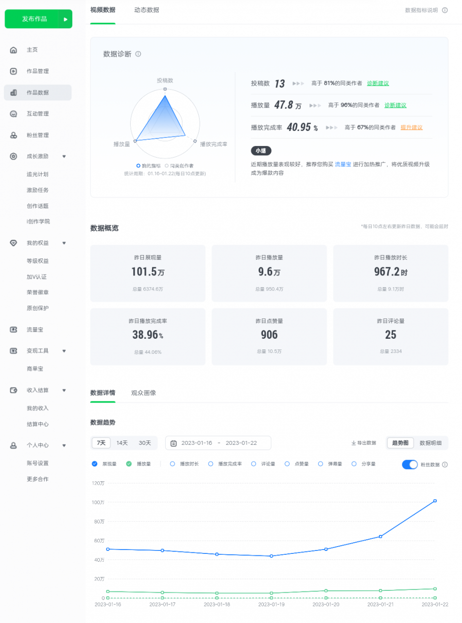 爱奇艺号视频发布,每天几分钟即可发布视频,月入10000 【教程 涨粉攻略】