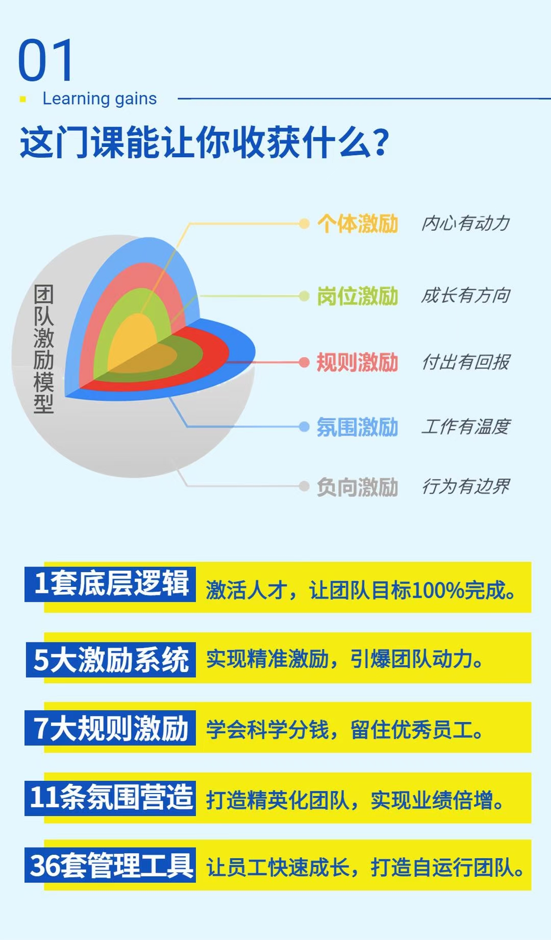 黄景：团队激励36计-Get职场竞争力，进阶管理高手