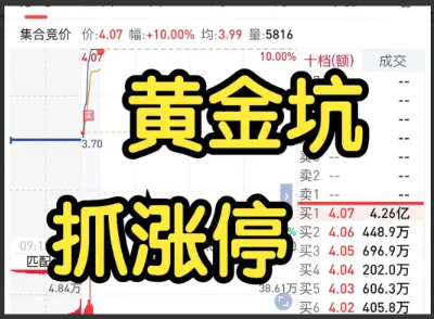 超短小师妹《黄金坑,抓涨停。黄金坑模式详细教学》2025.11.04