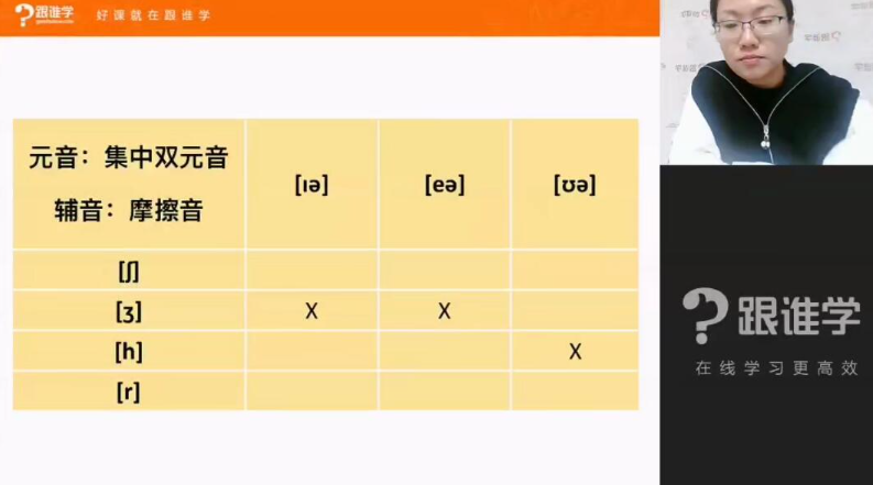 跟谁学-陈君 魔法英语培优班第八期