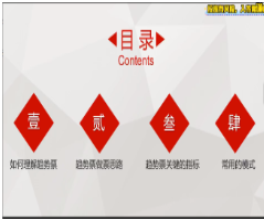 林教授-財2690量价时间角度系统课程