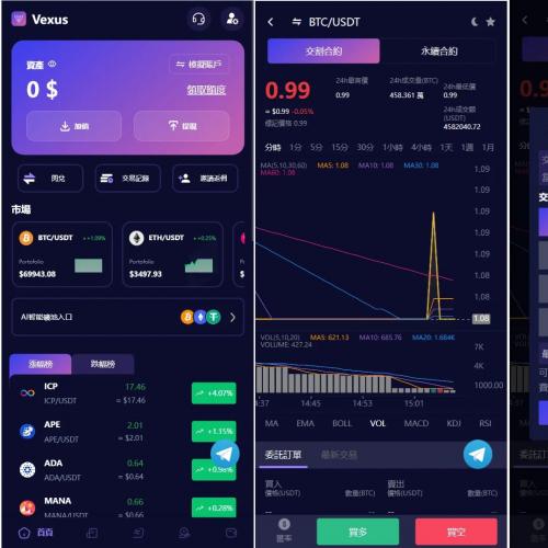 Vexus多语言虚拟货币交易所/java交易所源码/模拟账户+现货交易+永续合约+交割合约+基金理财+锁仓挖矿+质押贷款+闪兑