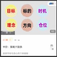 雲奎三部曲：中阶策略六链条，连接市场与自心的六块踏板