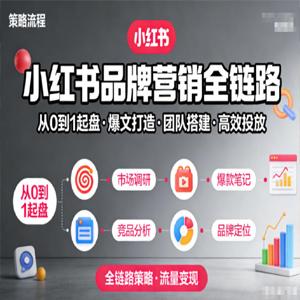 楠开口·小红书品牌营销全链路，从0到1起盘、爆文打造、团队搭建到高效投放的全链路策略