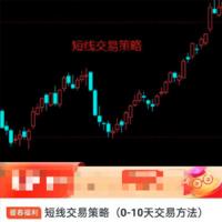 【期货课程】短线交易策略（0-10天交易方法）