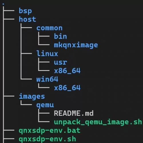 QNX SDP 8.0 全套工具链（BSP + 主机工具 + 目标库）嵌入式开发必备 你正在找的 Q