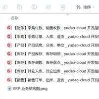 ERP仓储管理系统源码 SpringBoot2 Vue3开发的完整一套源码  本项目是一套 ERP 