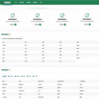 lecms邮编源码，自带170w，开源无授权，可二次开发，感兴趣的小伙伴点“我想要”和我聊聊吧～
