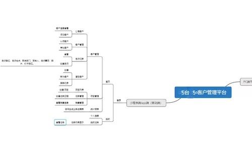 CRM源码 Java版本 源码20 PC版本 300部署一次。 另有APP，小程序版本。