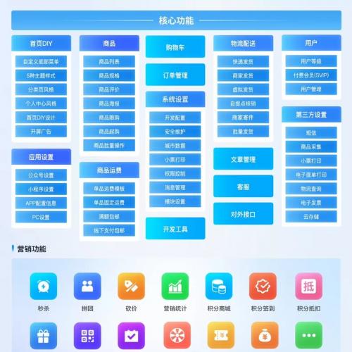 crmeb商城系统部署 crmeb 商城系统 商城小程序 crmeb商城小程序  ✔️ 有演示环境
