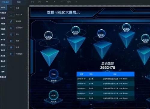 fastadmin插件 数据大屏V1.3.3 高级版 带文档 插件源码仅供程序员学习和二开使用，商用