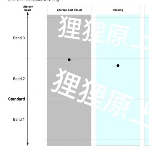 全网最全Lantite资料。超全49篇文章，最新到五月份，附赠前两年题库和英语基础训练资料。有三个版