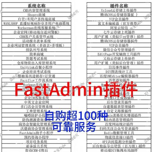fastadmin插件最新版：最新版11 高级部署+二次开发，适合各类项目需求。自购官方插件超过10