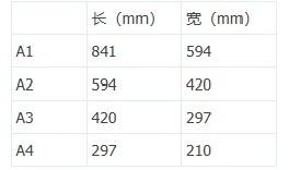 CAD批量出图框插件！CAD批量出图框插件！ 1.准备阶段：布局中插入图框（图块/外部参照）。指北针