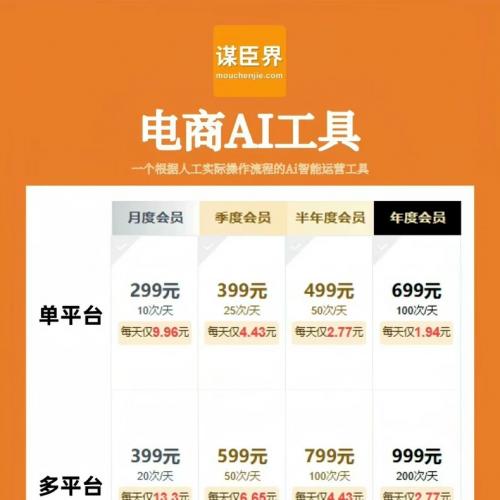 [不限时段共享插件]谋臣界电商上货工具 需安装官网插件+辅助登录插件 拍下发订单链接,激活后可参考教