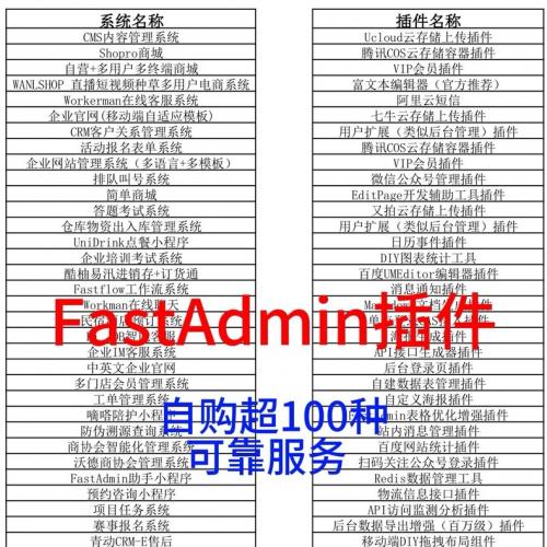 fastadmin插件最新版：最新版 高级部署+二次开发，适合各类项目需求。自购官方插件超过100个
