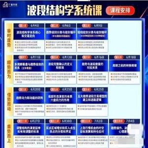 余芳芳(余思敏)波段结构学系统课，波段主升训练营，六位一体交易体系