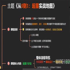 拼多多从0到1：起量实战地图，系统掌握从零启动一个拼多多店铺的完整操作流程