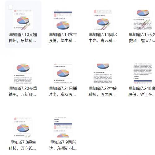 【选股宝早知道】2025年07月 A股早知道 机构内参