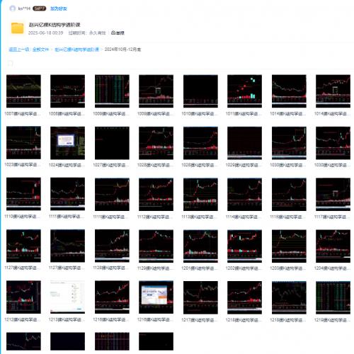 【赵兴亿】裸K结构学进阶课