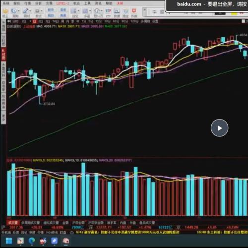 【都业华】12.22解盘