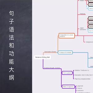 友班 英文写作句子仿写课2021