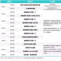 月半哥《2021暑期翻译基础强化班》翻译备考过程中最好的军师
