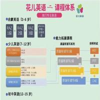 花儿英语·《花儿新概念系列》一二三