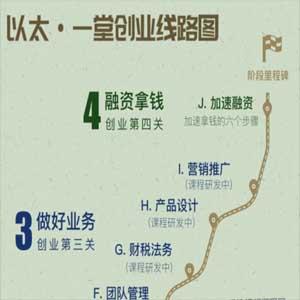 天使投资人丨创业复盘实战营