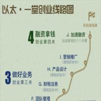 天使投资人丨创业复盘实战营