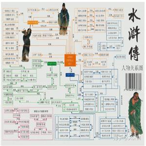 四大名著知识点+思维导图合集，轻松直观把握名著的精髓